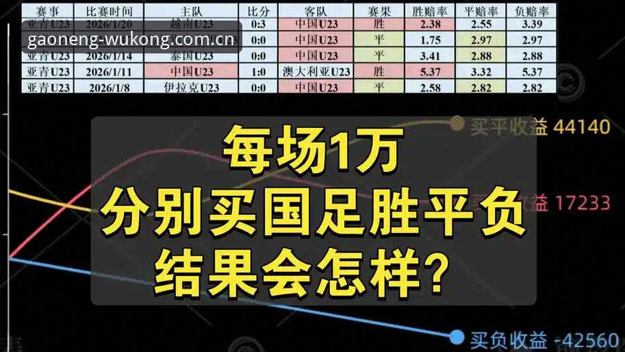 3个致命失误——在WK Sports下载中心回看U19国足惨败中的避坑指南