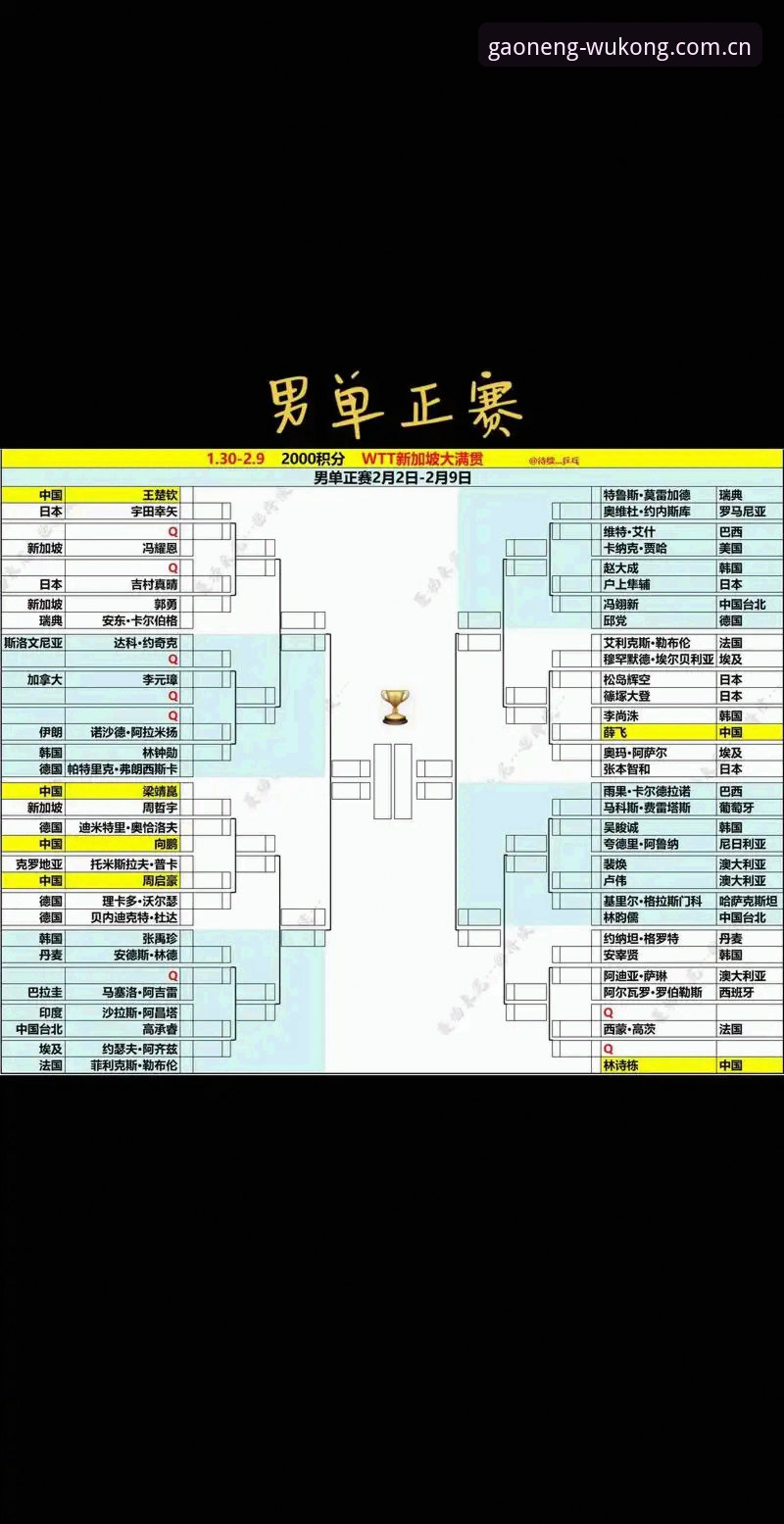 大满贯首冠必备时间表：你可以在悟空体育旧版兼容入口复盘兹维列夫的125场潜伏